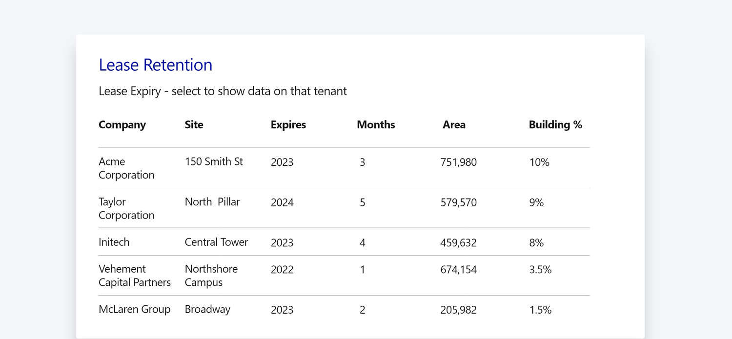 Admin Panel For Managing Tenant Experience Platform Equiem - Stunning Sunset Texture - HD